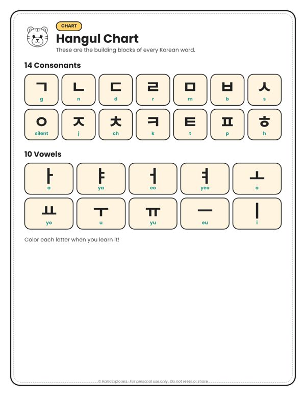 Free Hangul chart